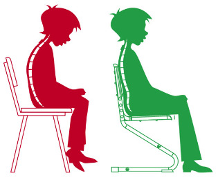 The necessity of the correct posture
